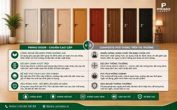 Cửa Composite Là Gì? Cấu Tạo, Đặc Điểm Và Ứng Dụng Thực Tế
